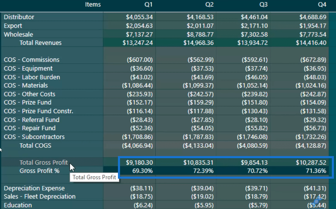 Modèles de rapports LuckyTemplates étendus – Concepts de visualisation LuckyTemplates