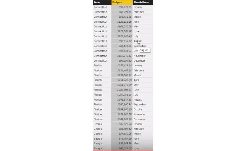 Créer une nouvelle table dans LuckyTemplates : comment implémenter automatiquement des budgets et des prévisions à l'aide de DAX