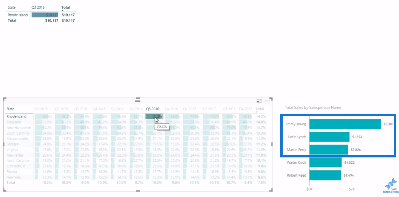 Extraction d'informations uniques dans LuckyTemplates à l'aide de mesures DAX de classement