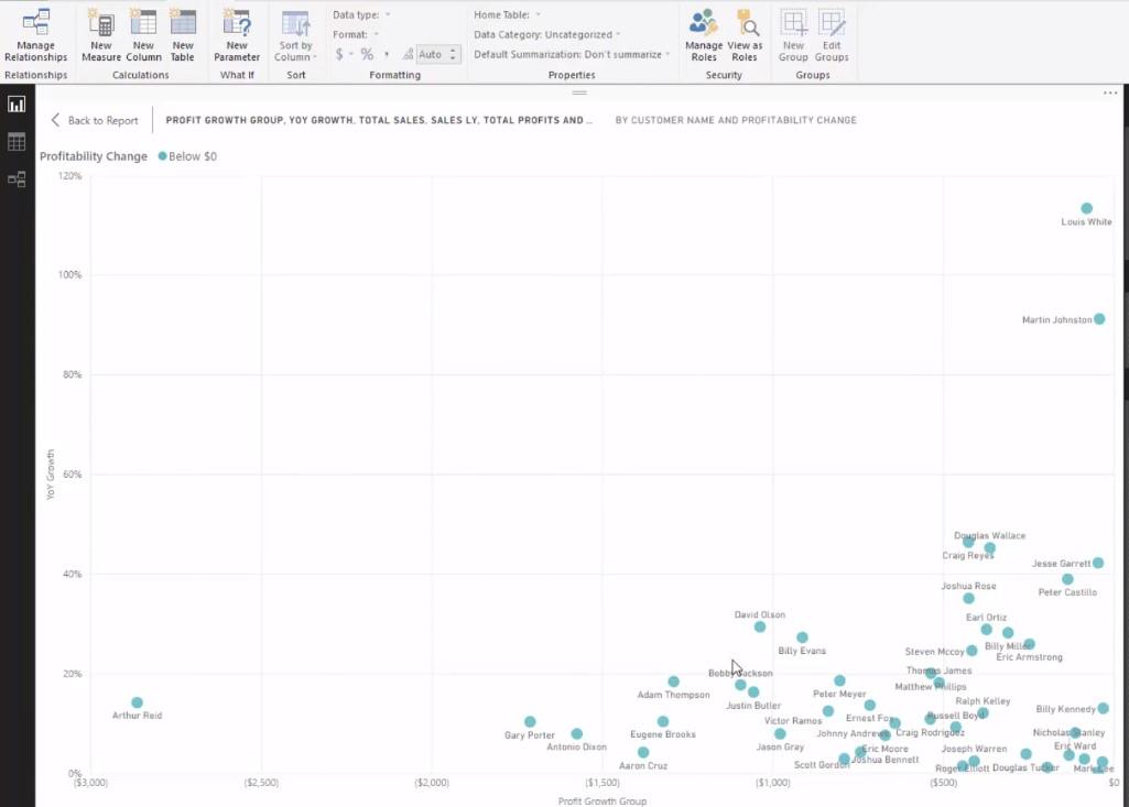 Utilisez LuckyTemplates Analytics pour vérifier si la croissance des revenus est rentable