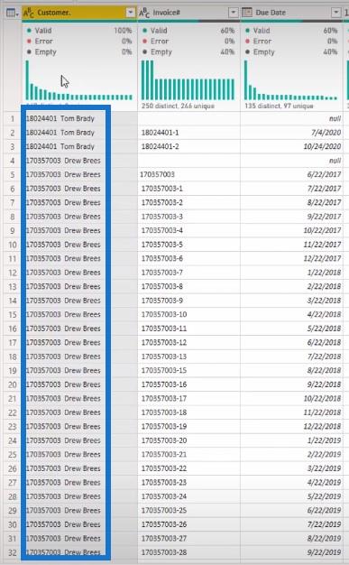 Formater les données dans LuckyTemplates : traitement des formats de données irréguliers