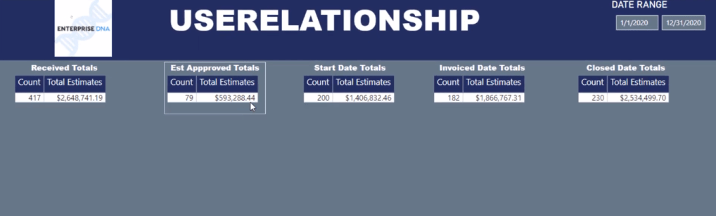 RELATION D'UTILISATION DE LuckyTemplates Vs TREATAS