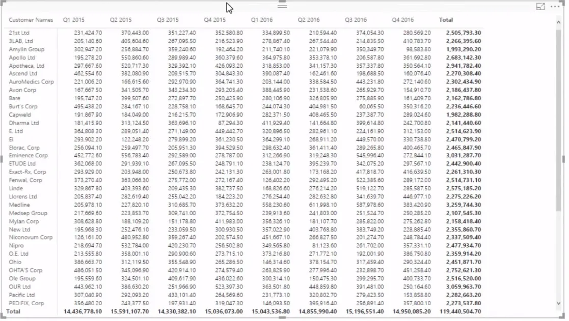 Fonction RANKX DAX dans LuckyTemplates : un aperçu complet