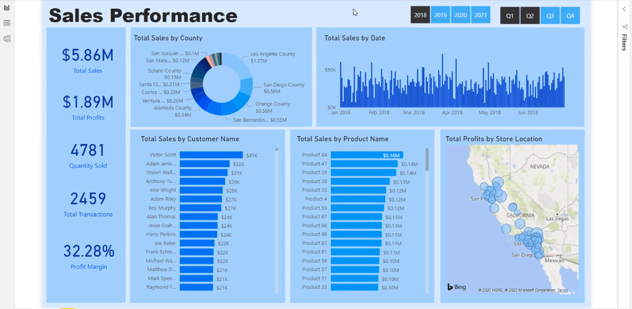 Rapporten publiceren met LuckyTemplates Service