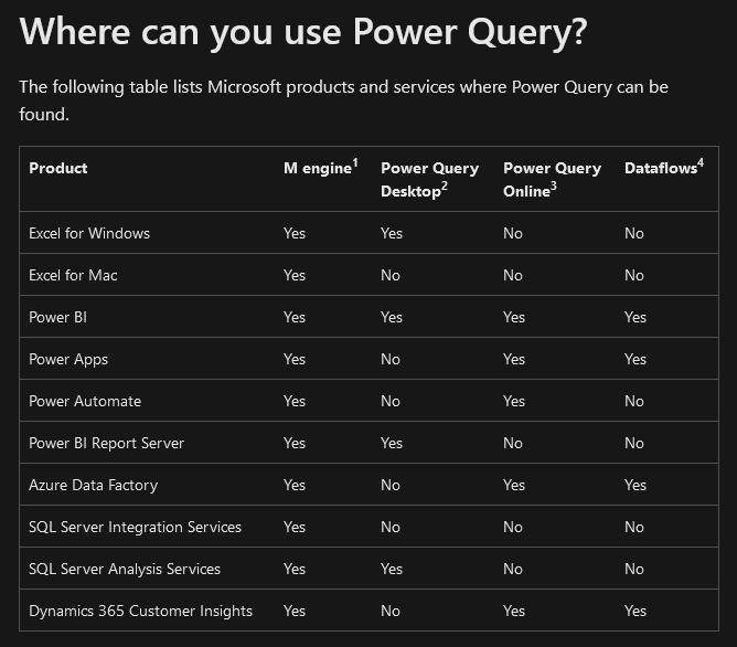 Qu'est-ce que Power Query : un guide étape par étape pour l'analyse des données