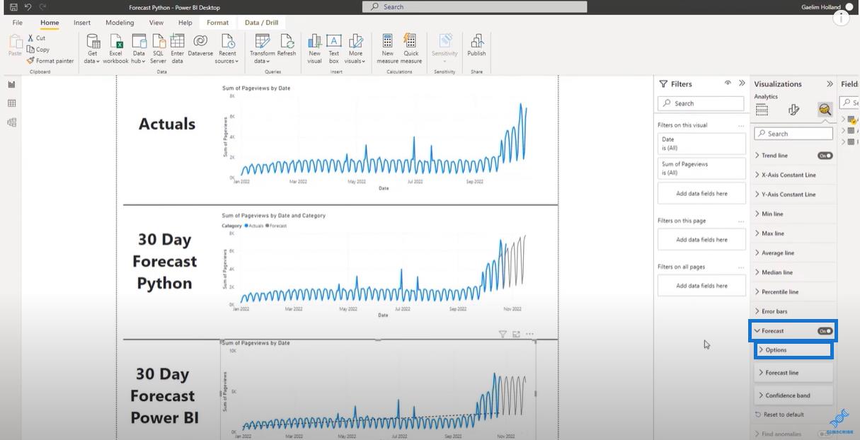 Modèle de prévision LuckyTemplates à l'aide de Python