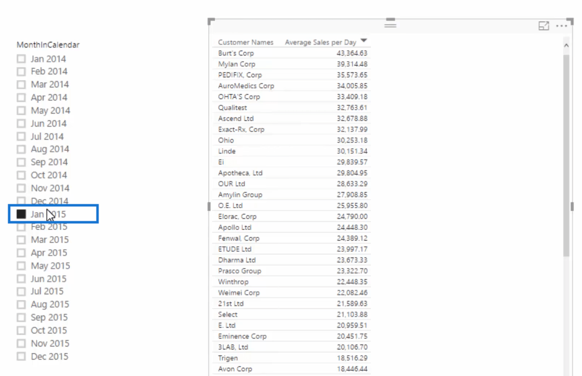 AVERAGEX : calcul de la moyenne par jour dans LuckyTemplates