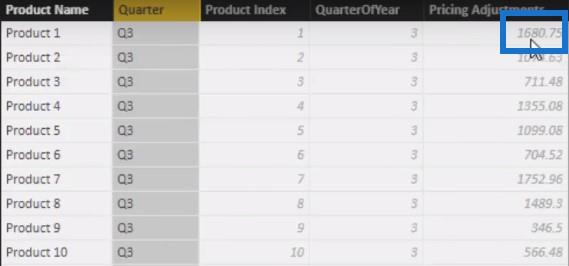 Usando as funções DAX do LuckyTemplates para lidar com produtos que mudam de preço ao longo do tempo