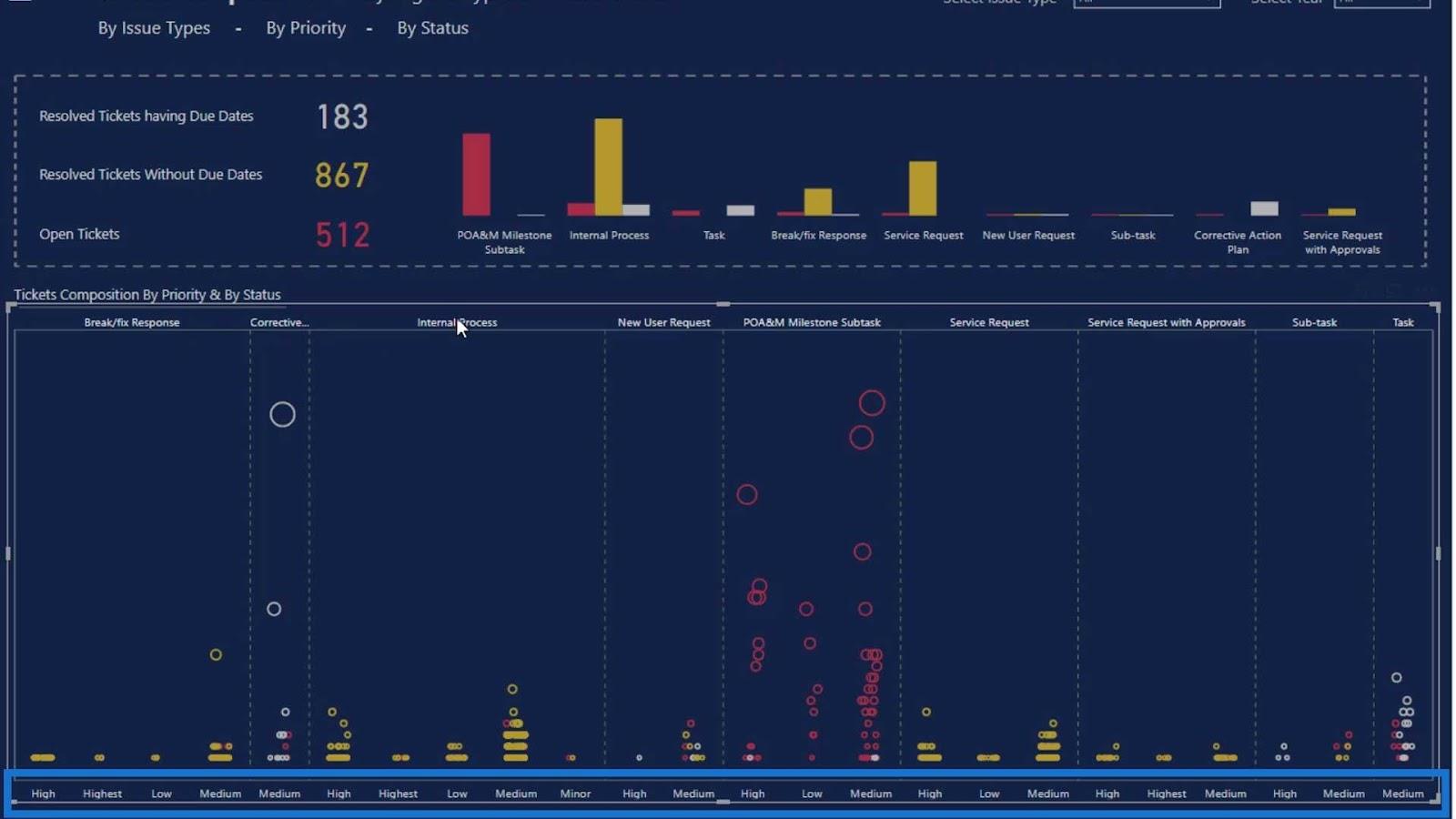 Gráficos de plotagem de pontos no LuckyTemplates: visualização personalizada