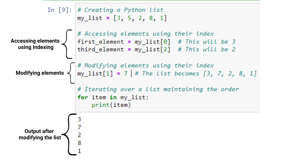 Python Set Vs List - La vraie différence