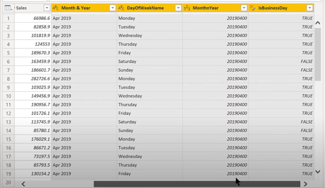 Astuce LuckyTemplates : comment comparer les N premiers jours ouvrables