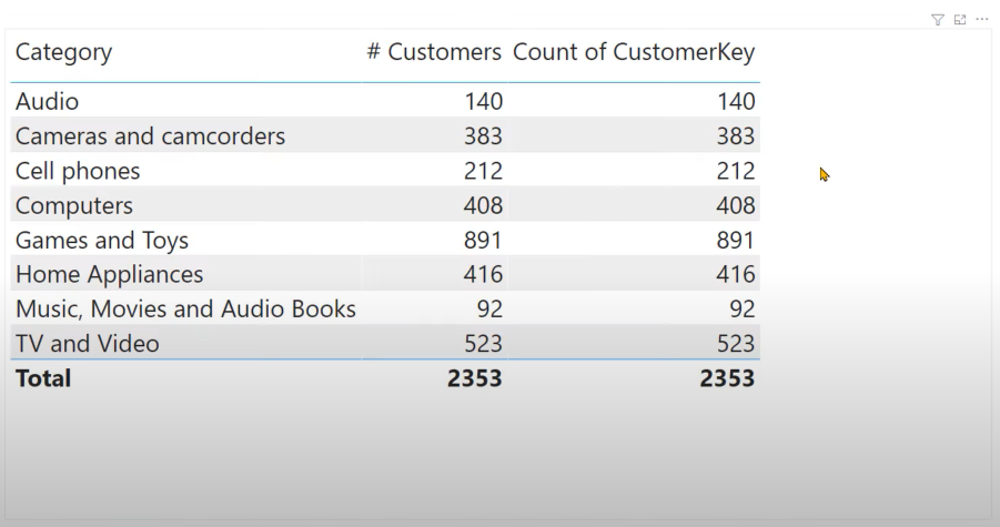 Tables développées dans LuckyTemplates