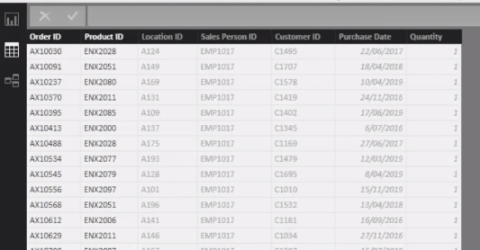 Uso de las funciones DAX de LuckyTemplates para gestionar productos cuyos precios cambian con el tiempo