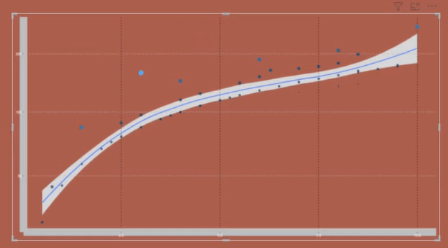 Nuage de points dans le script R : comment créer et importer