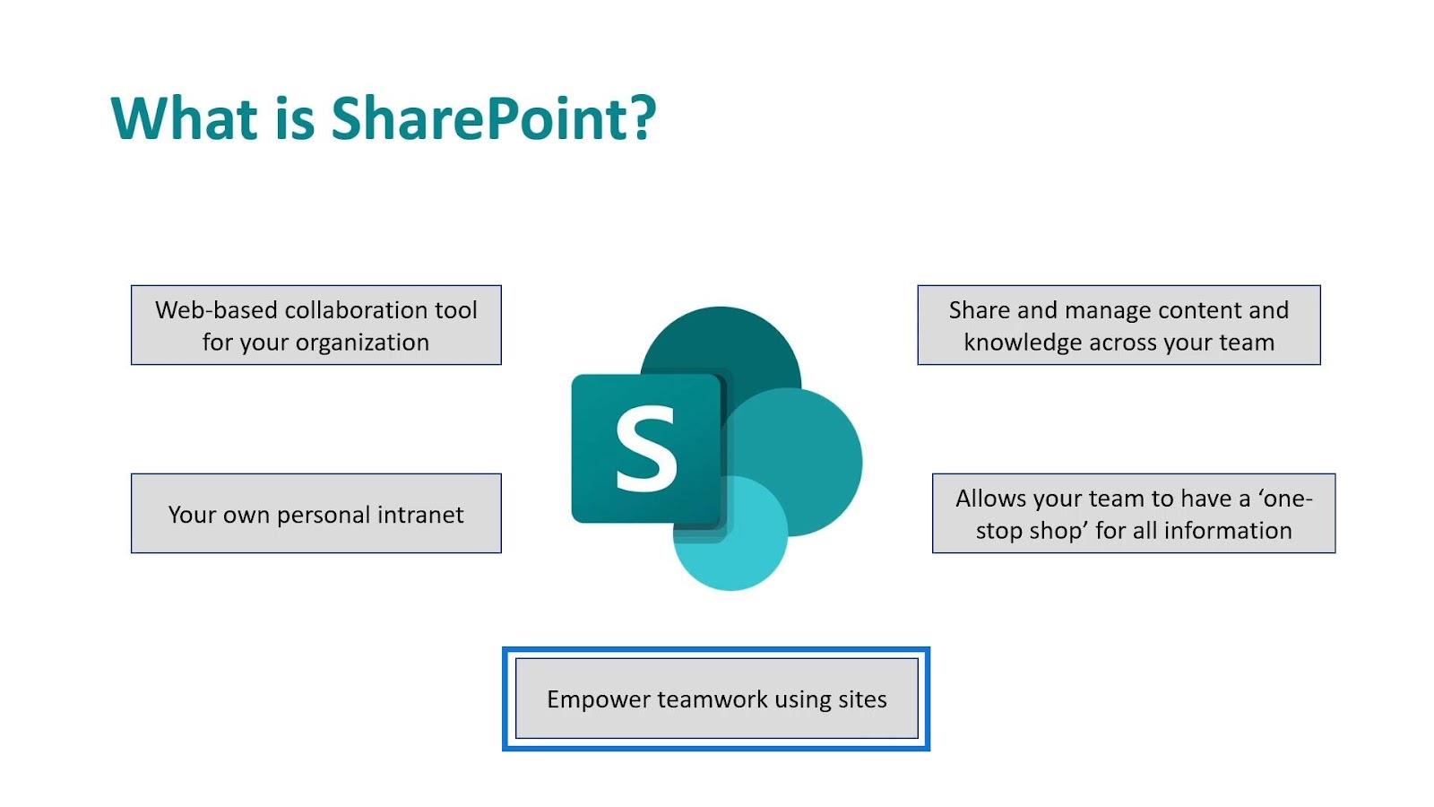 Microsoft SharePoint |  Un aperçu