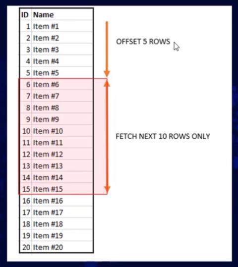 Extraction de données SQL à laide de OFFSET et FETCH