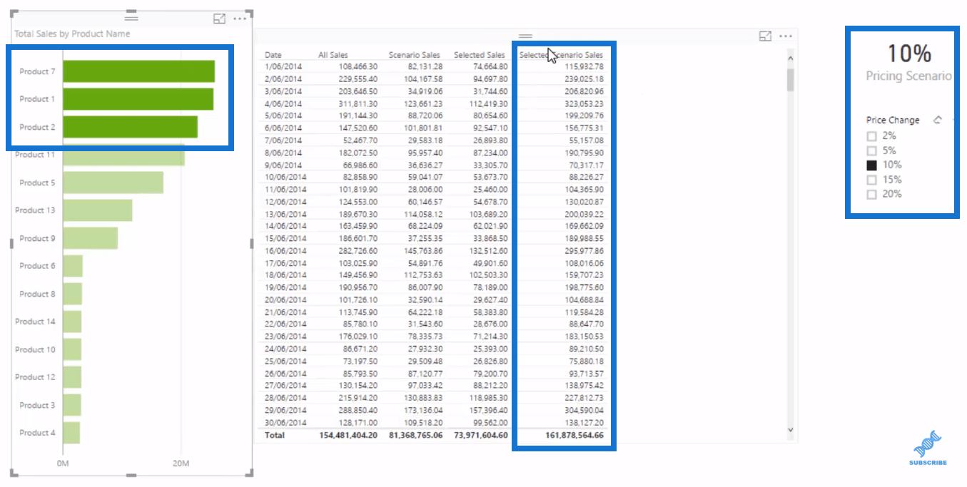 Modèle de données LuckyTemplates pour l'analyse de scénarios avancée à l'aide de DAX