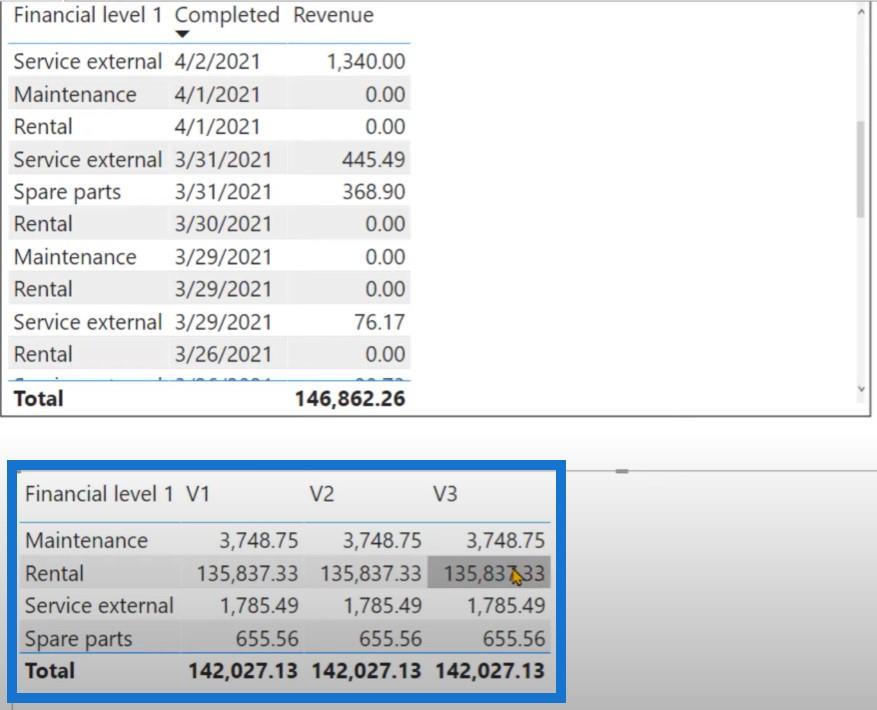 DAX Language LuckyTemplates 反向TOPN教程