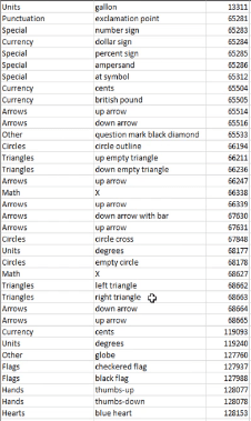 Icônes dans LuckyTemplates |  DAX, UNICHAR, UNICODE et images personnalisées