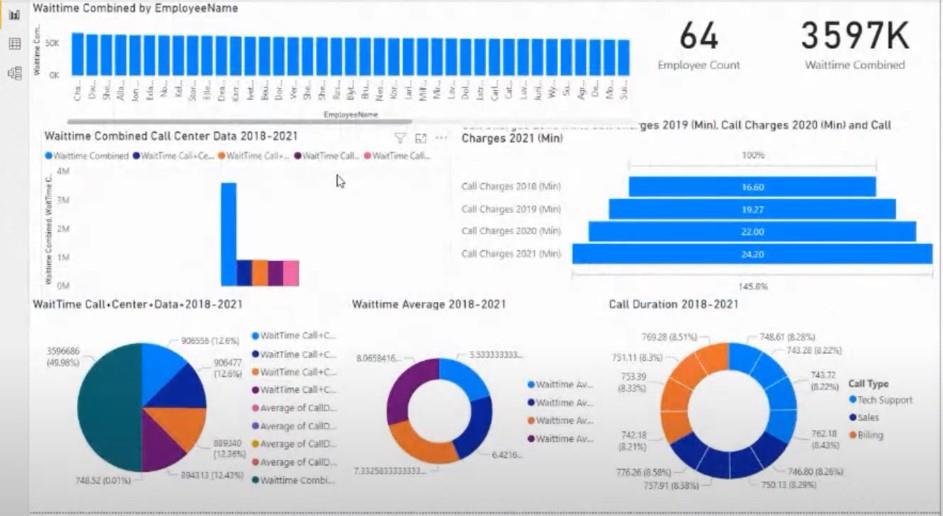 Cadres de visualisation et de création de rapports améliorés