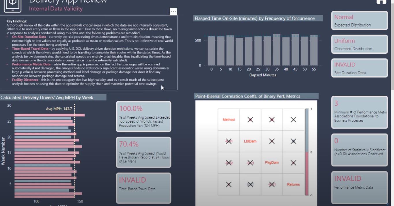 Conseils de visualisation des données pour vos rapports LuckyTemplates