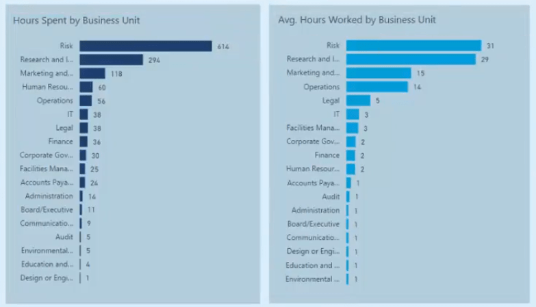 Rapports d'analyse de service professionnel dans LuckyTemplates