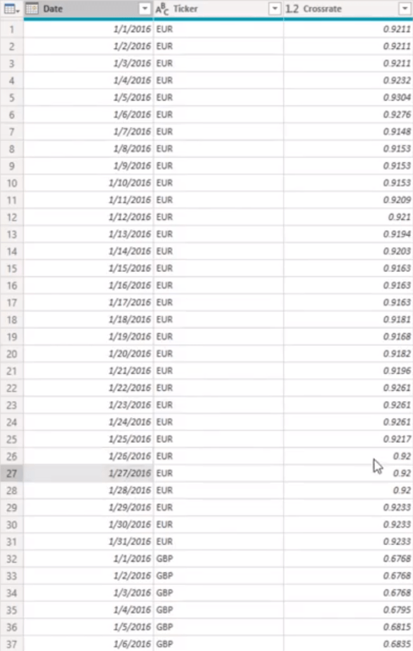 Rezolvarea ratelor valutare lipsă cu Power Query în LuckyTemplates