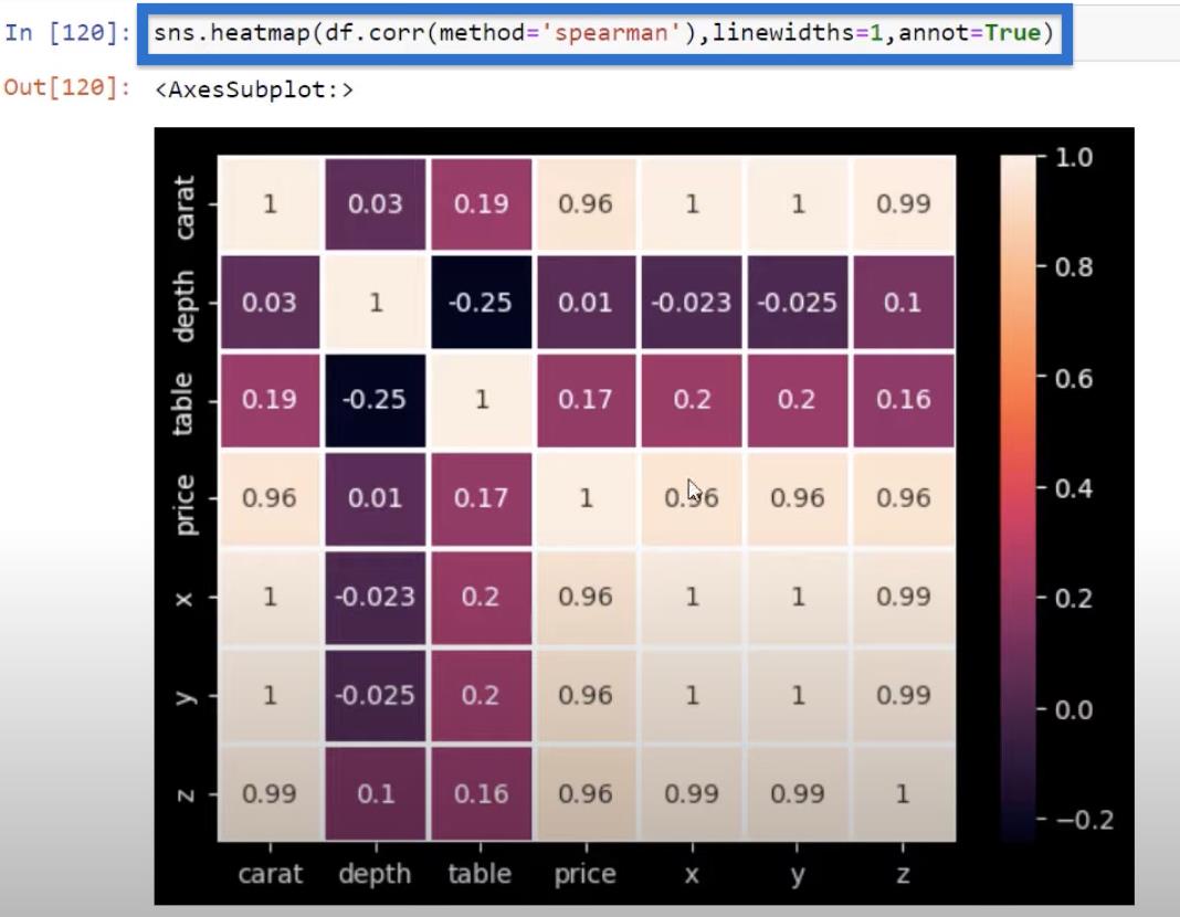 Python Correlation: คู่มือในการสร้างภาพ