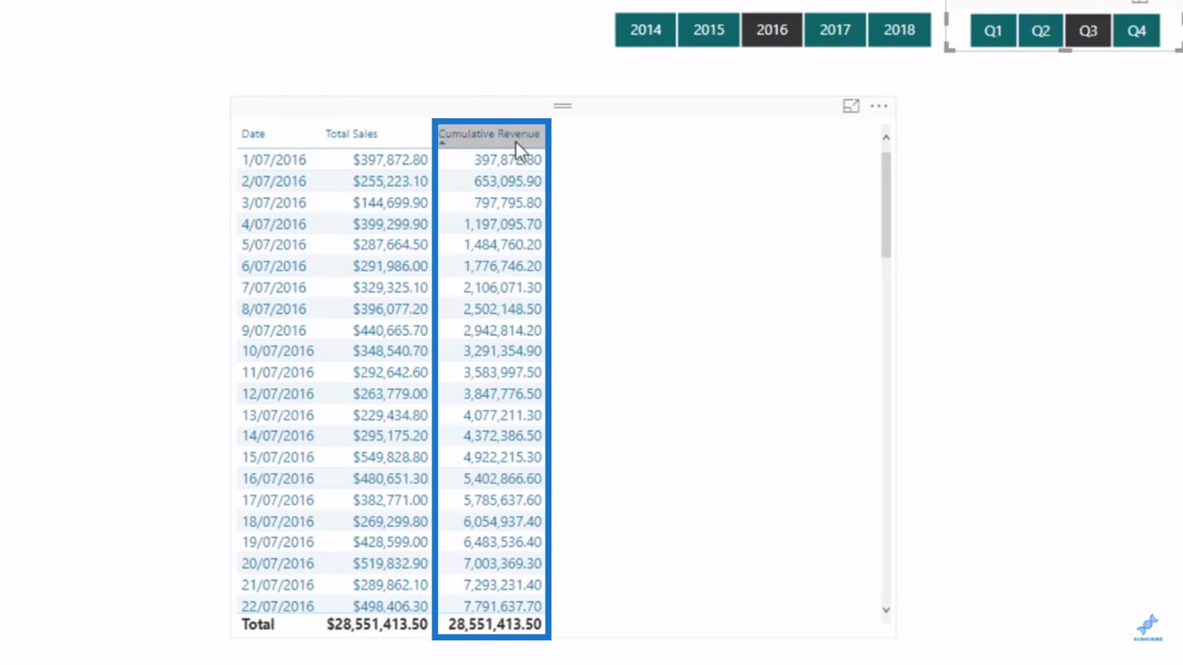 Calculer dynamiquement un total cumulé ou un total cumulé LuckyTemplates