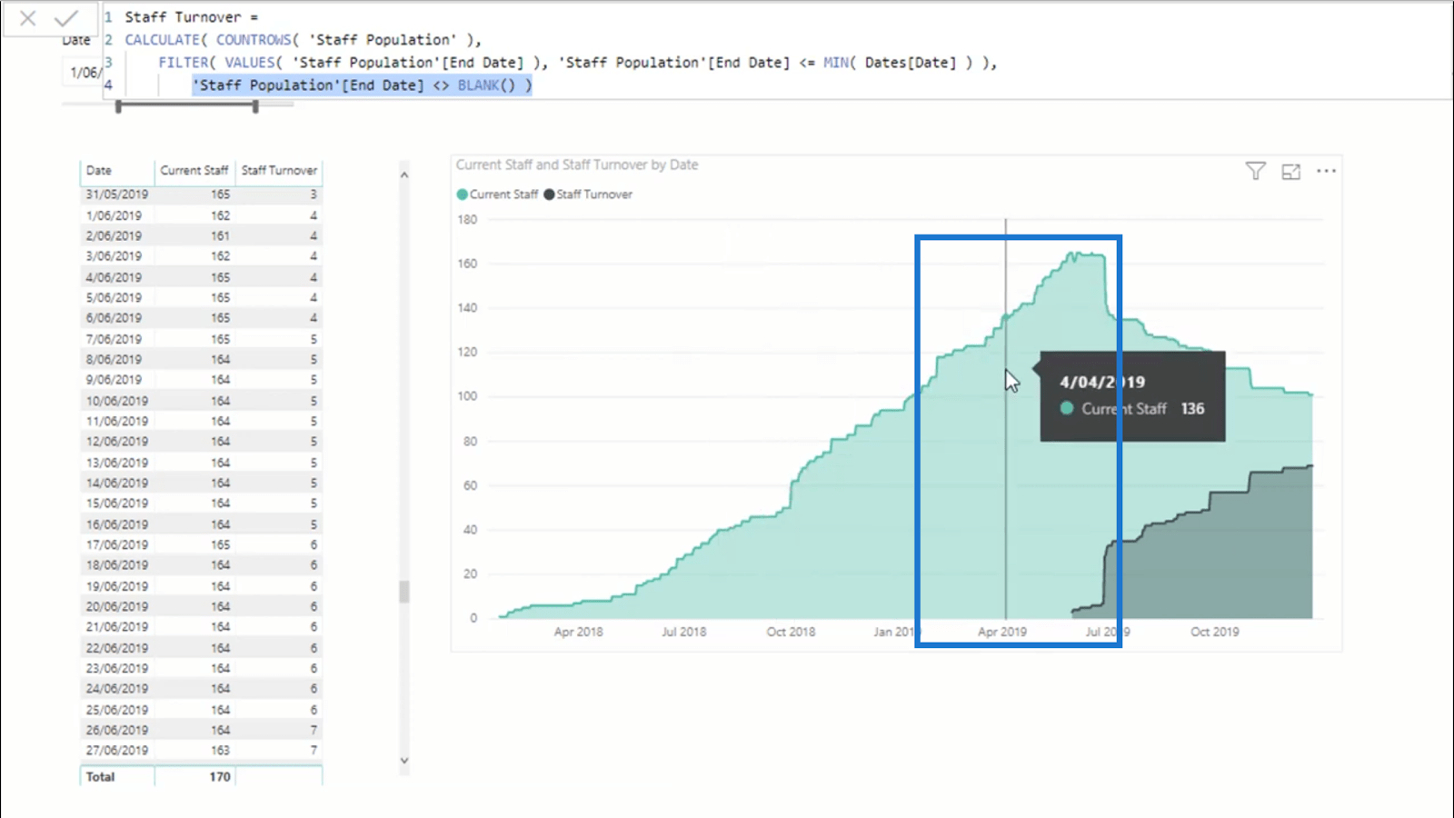 Personalfluktuationsberechnung in LuckyTemplates mit DAX – HR Insights