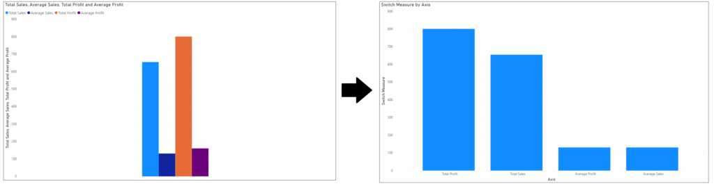 如何將 LuckyTemplates 添加到 Excel：分步指南