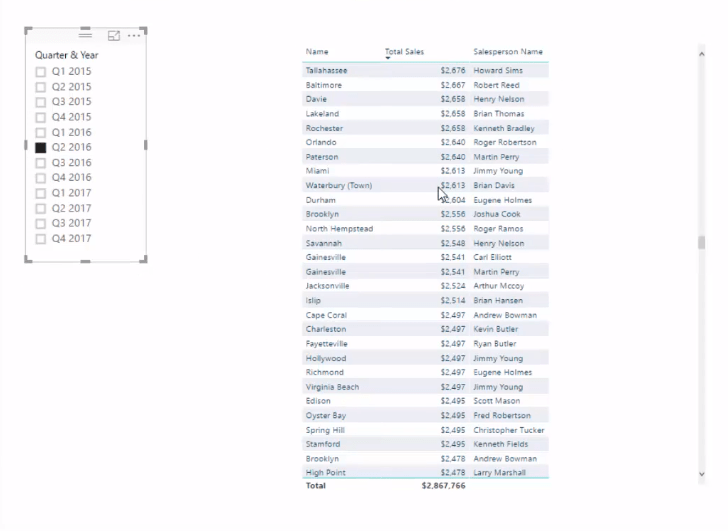 Trouvez automatiquement vos 3 meilleurs vendeurs par région à l'aide de DAX dans LuckyTemplates