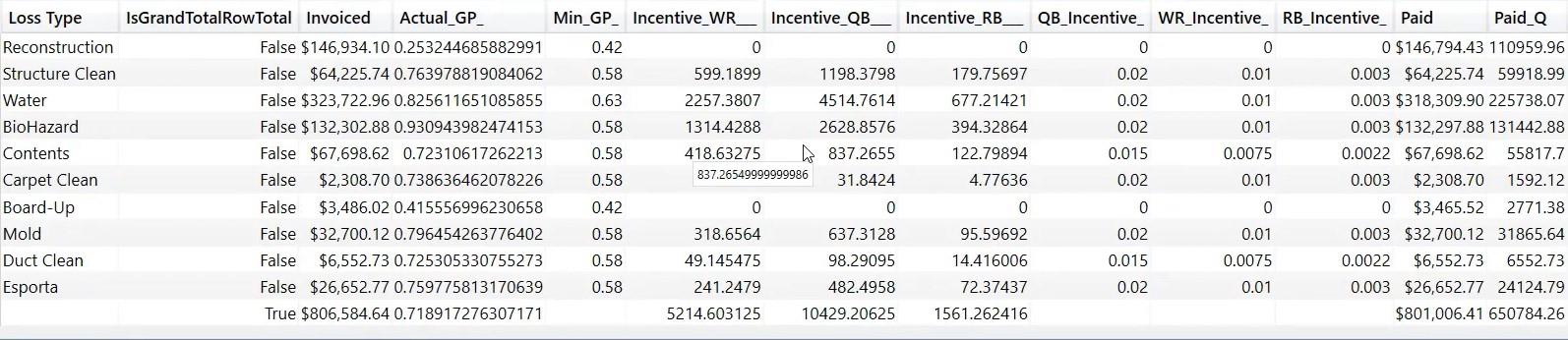 Măsură în LuckyTemplates: Sfaturi și tehnici de optimizare