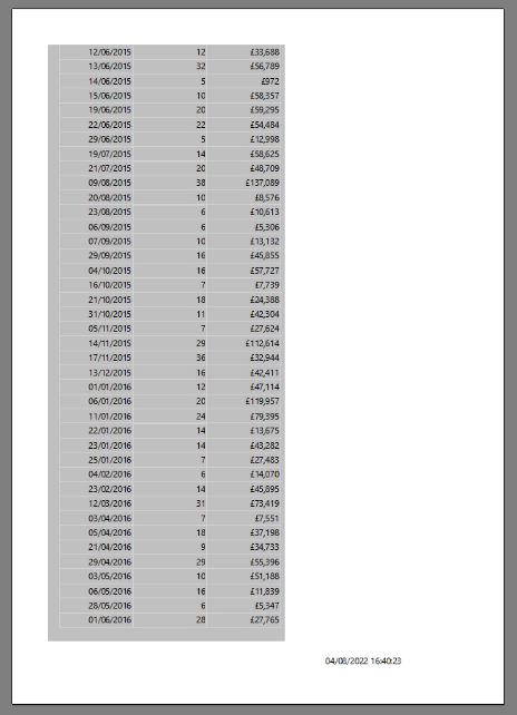 LuckyTemplates 分頁報表：如何格式化列表