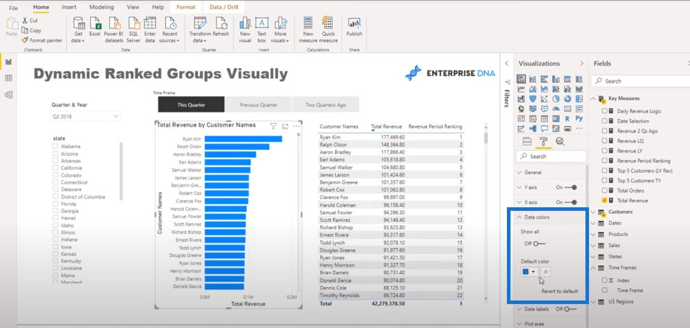 Classement de la visualisation dans LuckyTemplates – Dynamic Visual