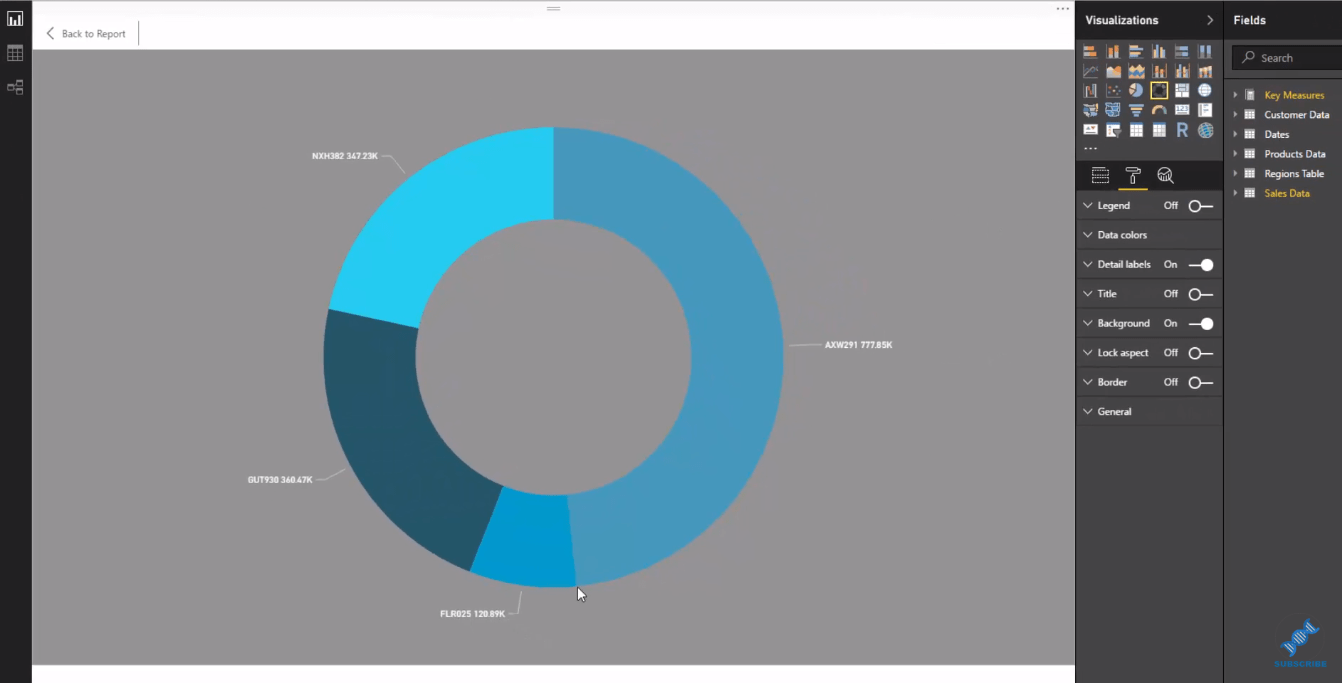 Technique de visualisation pour LuckyTemplates : utilisation d'arrière-plans sombres