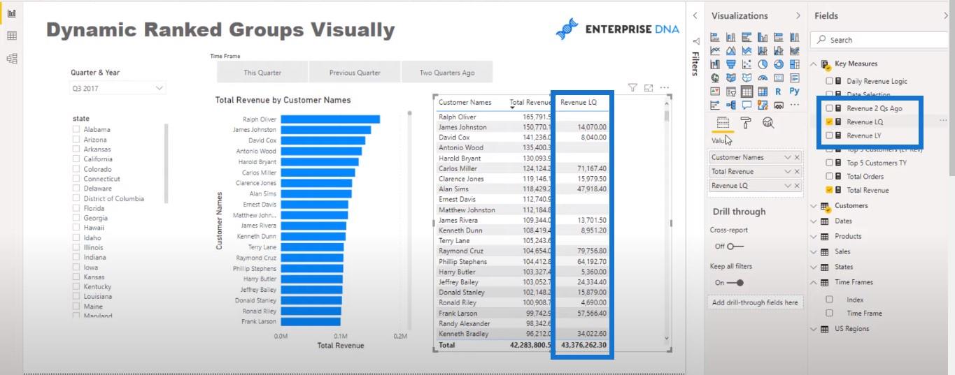 Classement de la visualisation dans LuckyTemplates – Dynamic Visual