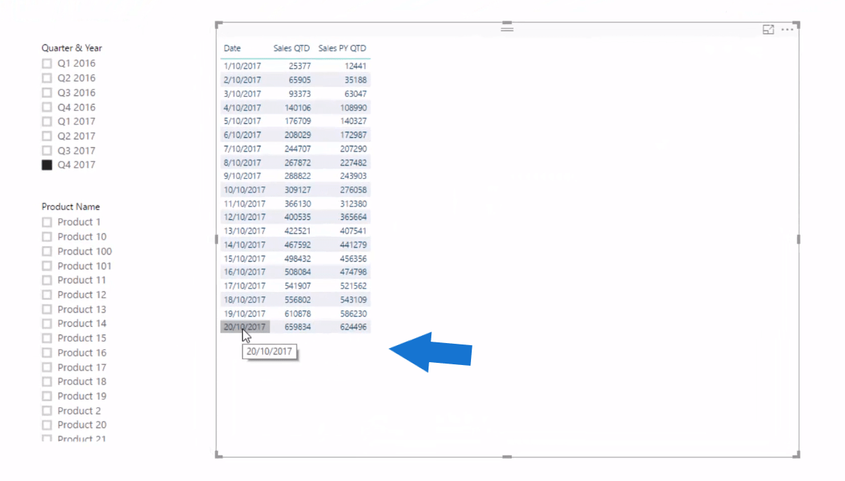 Affichage du mois à ce jour (MTD) jusqu'à la date actuelle dans LuckyTemplates à l'aide de DAX