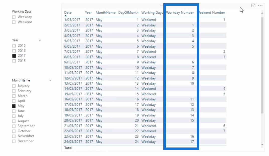 Présentation du nombre de jours ouvrables dans LuckyTemplates à l'aide de DAX