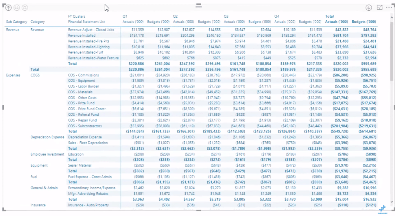 Gestion du risque de change : rapport LuckyTemplates