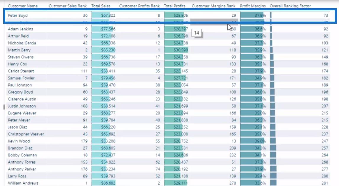 Tablas virtuales maestras en LuckyTemplates con DAX