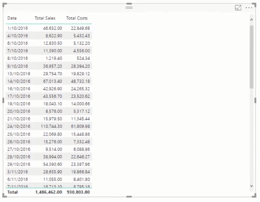 Développement approfondi du tableau de bord client dans LuckyTemplates