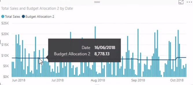 La formule d'allocation budgétaire ultime pour l'analyse LuckyTemplates