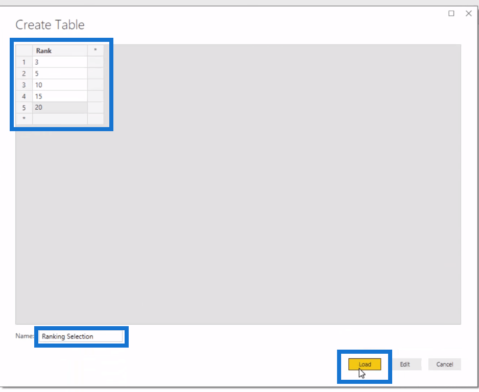 Visuels LuckyTemplates : Modifier la taille en fonction de la logique de classement