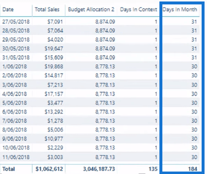 La formule d'allocation budgétaire ultime pour l'analyse LuckyTemplates