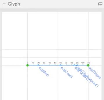 Graphique à puces : une visualisation génératrice d'informations