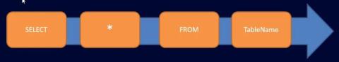 SQL SELECT 문: 소개