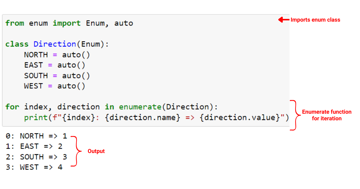 Python Enumerate : une explication avec des exemples