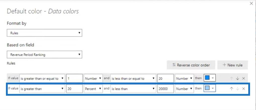 Classement de la visualisation dans LuckyTemplates – Dynamic Visual