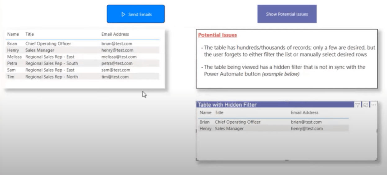 Trimiteți e-mailuri cu platforma LuckyTemplates și Power Automate